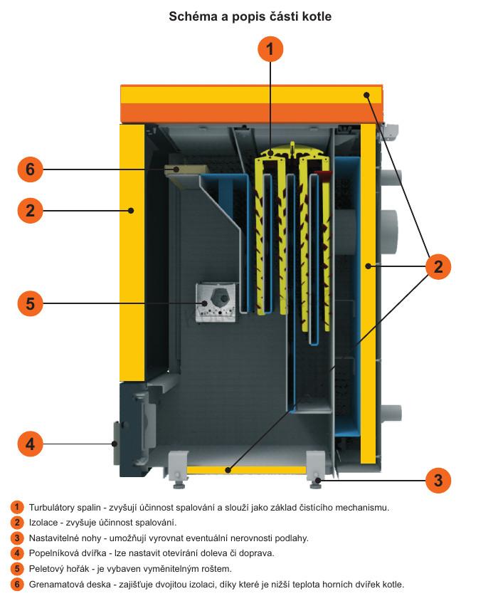 OPOP BIOPEL MINI SET 40,220/V9 40 kW
